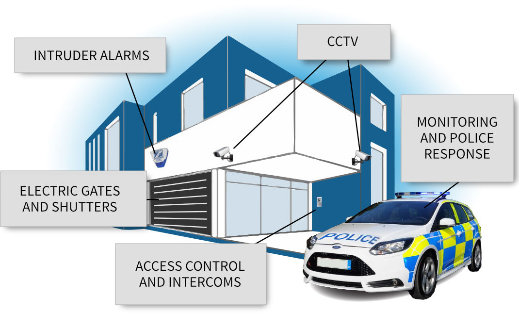 Experienced Security company in Basingstoke