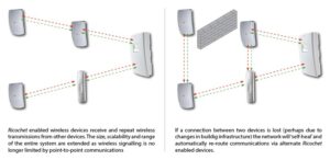 Wireless Alarm Systems in Basingstoke